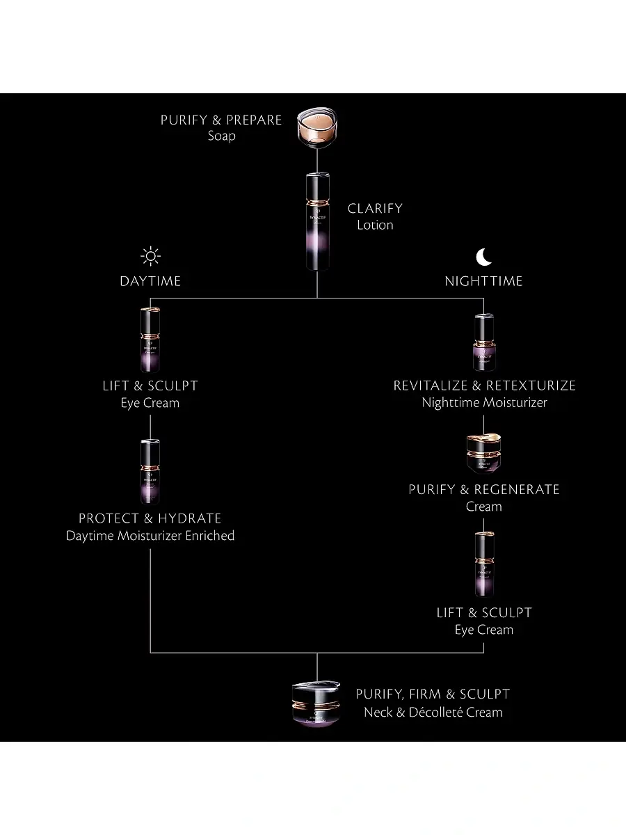 CLÉ DE PEAU BEAUTÉ Women's Synactif Nighttime Moisturizer | Thumbnail 7