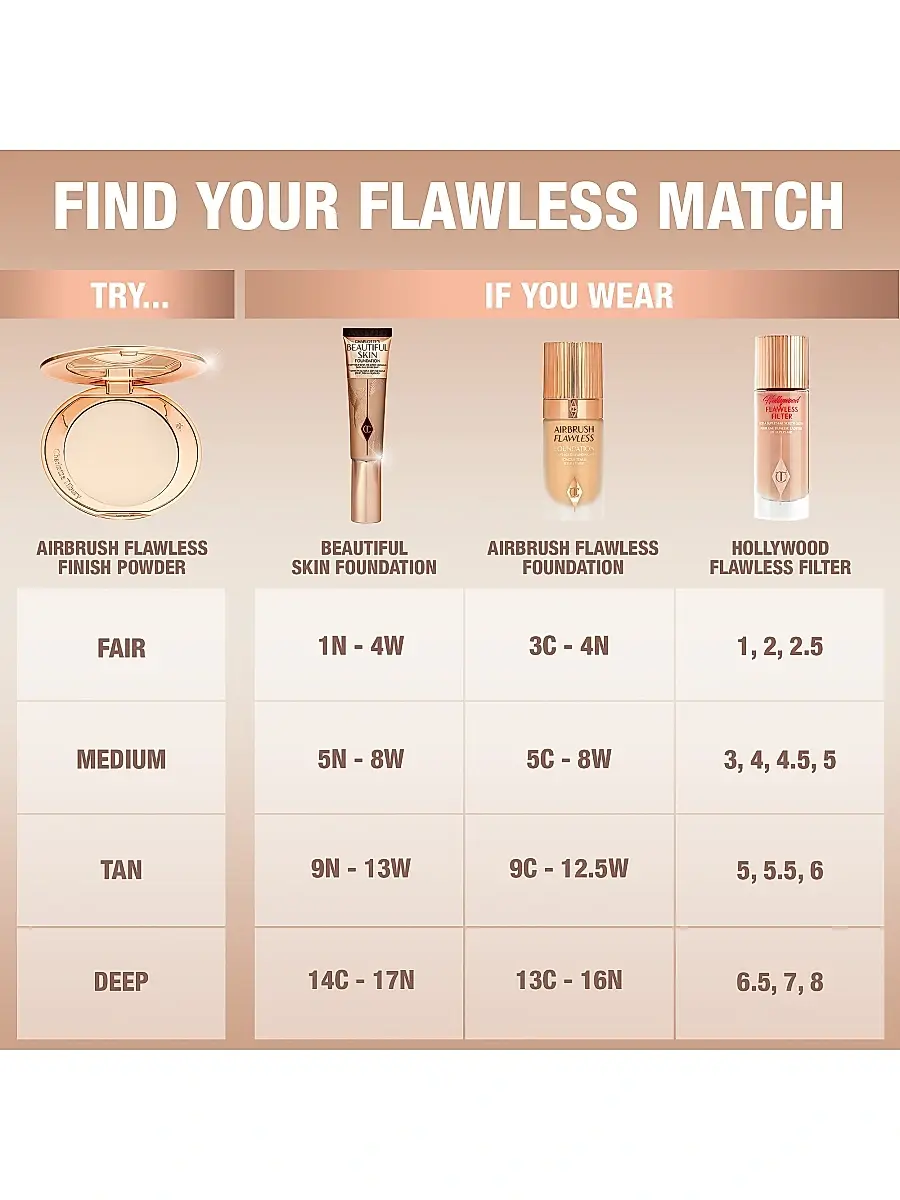 Charlotte Tilbury Women's Airbrush Flawless Finish Setting Powder - 3 Tan | Thumbnail 5 Charlotte Tilbury Women's Airbrush Flawless Finish Setting Powder - 3 Tan | Thumbnail 5