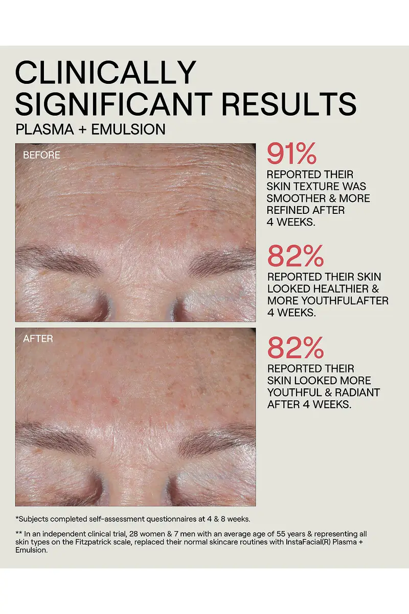 Dr. Diamond's Metacine InstaFacial Plasma Bioactive Growth Factor Serum 30ml | Thumbnail 7