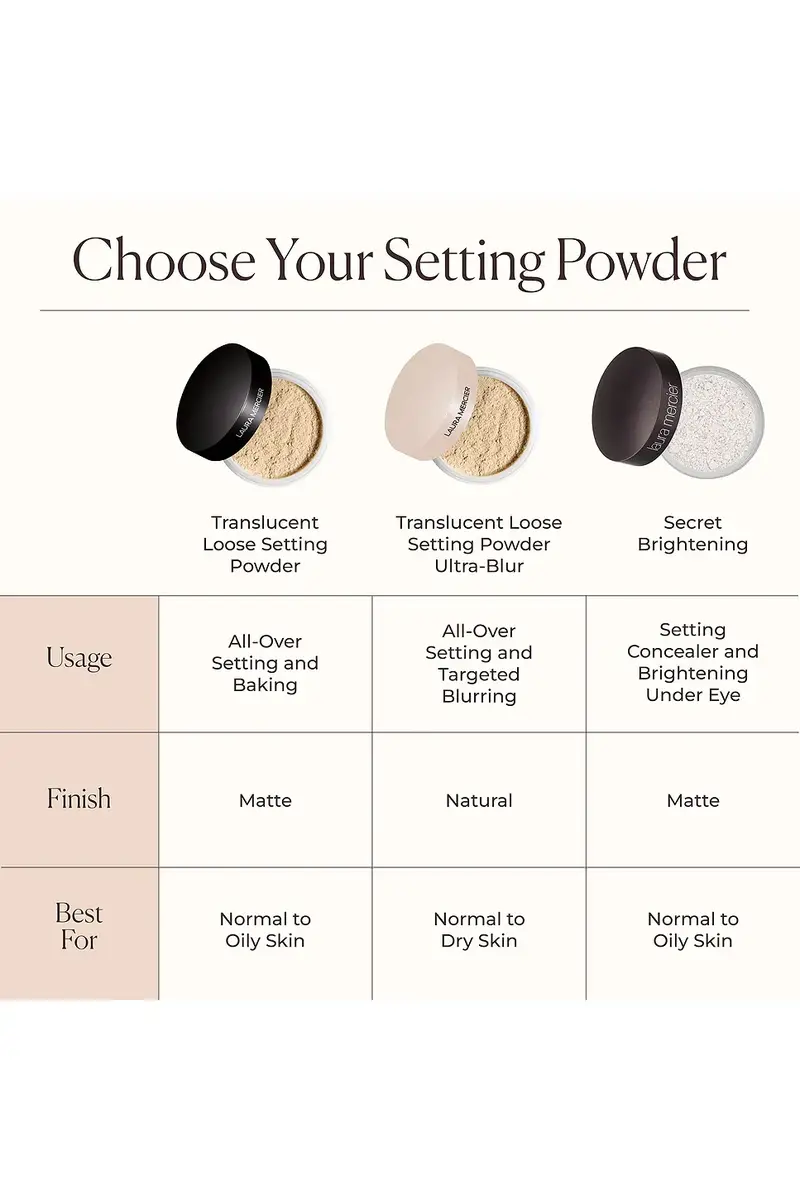 Laura Mercier Translucent Loose Setting Powder Ultra-Blur Tone-Up | Thumbnail 11 Laura Mercier Translucent Loose Setting Powder Ultra-Blur Tone-Up | Thumbnail 11