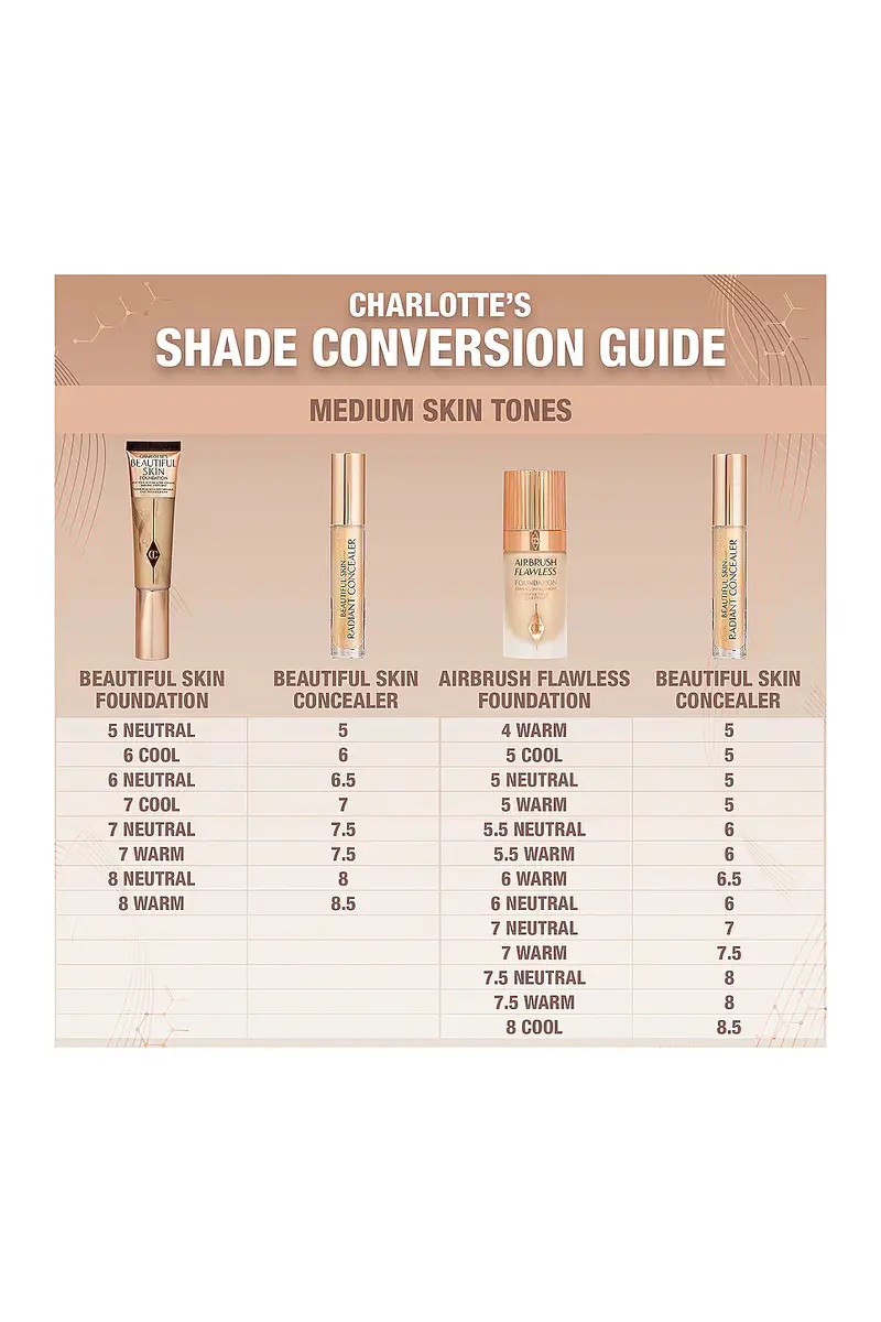 Charlotte Tilbury Beautiful Skin Radiant Concealer | Thumbnail 7