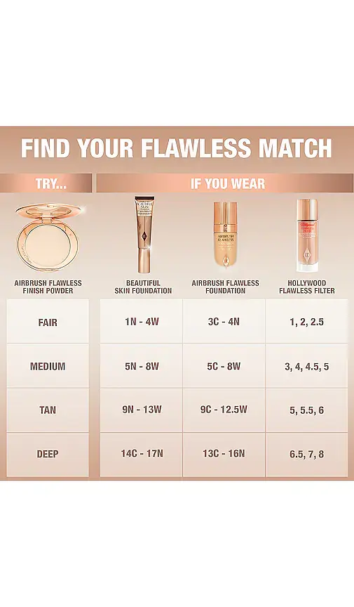 Charlotte Tilbury Airbrush Flawless Powder Refill | Thumbnail 4