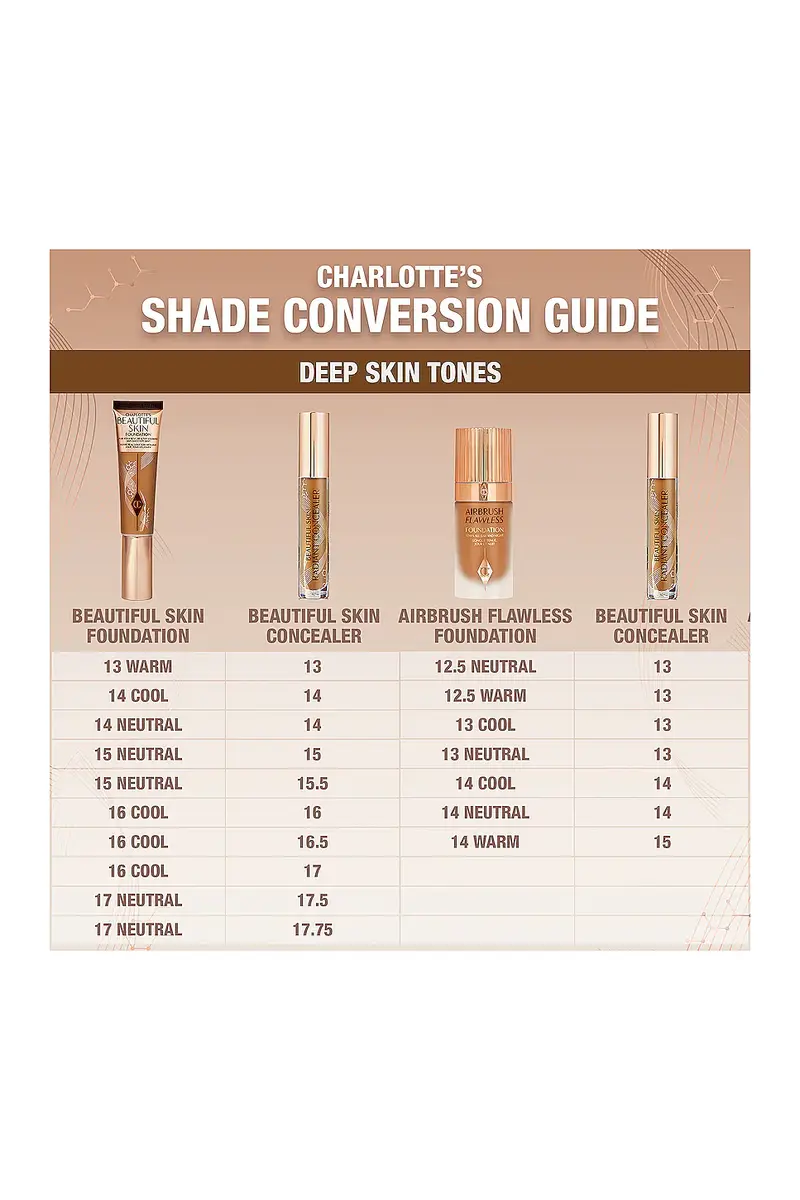 Charlotte Tilbury Beautiful Skin Radiant Concealer | Thumbnail 7 Charlotte Tilbury Beautiful Skin Radiant Concealer | Thumbnail 7