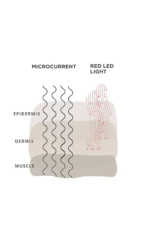 Solaris Laboratories NY Level Up Microcurrent + LED Massager | Thumbnail 2 Solaris Laboratories NY Level Up Microcurrent + LED Massager | Thumbnail 2