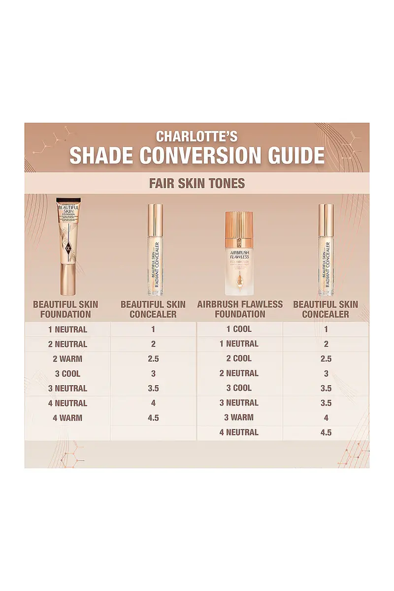 Charlotte Tilbury Beautiful Skin Radiant Concealer | Thumbnail 7 Charlotte Tilbury Beautiful Skin Radiant Concealer | Thumbnail 7