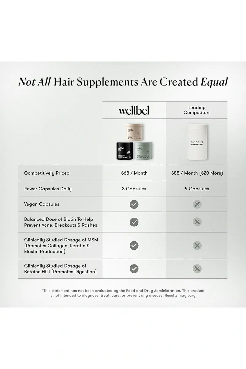 Wellbel Women Plus | Thumbnail 11