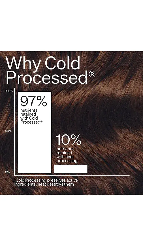 Act+Acre Act+Acre Cold Processed Leave-in Conditioner | Thumbnail 8 Act+Acre Act+Acre Cold Processed Leave-in Conditioner | Thumbnail 8