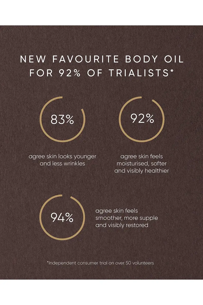 Irene Forte Pistachio Body Oil with Phytomelatonin NPD | Thumbnail 8