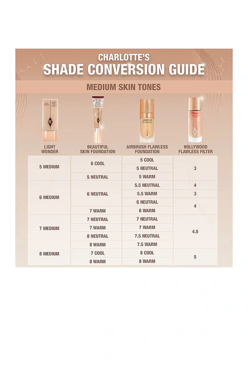 Charlotte Tilbury Charlotte's Beautiful Skin Medium Coverage Liquid Foundation with Hyaluronic Acid | Thumbnail 7