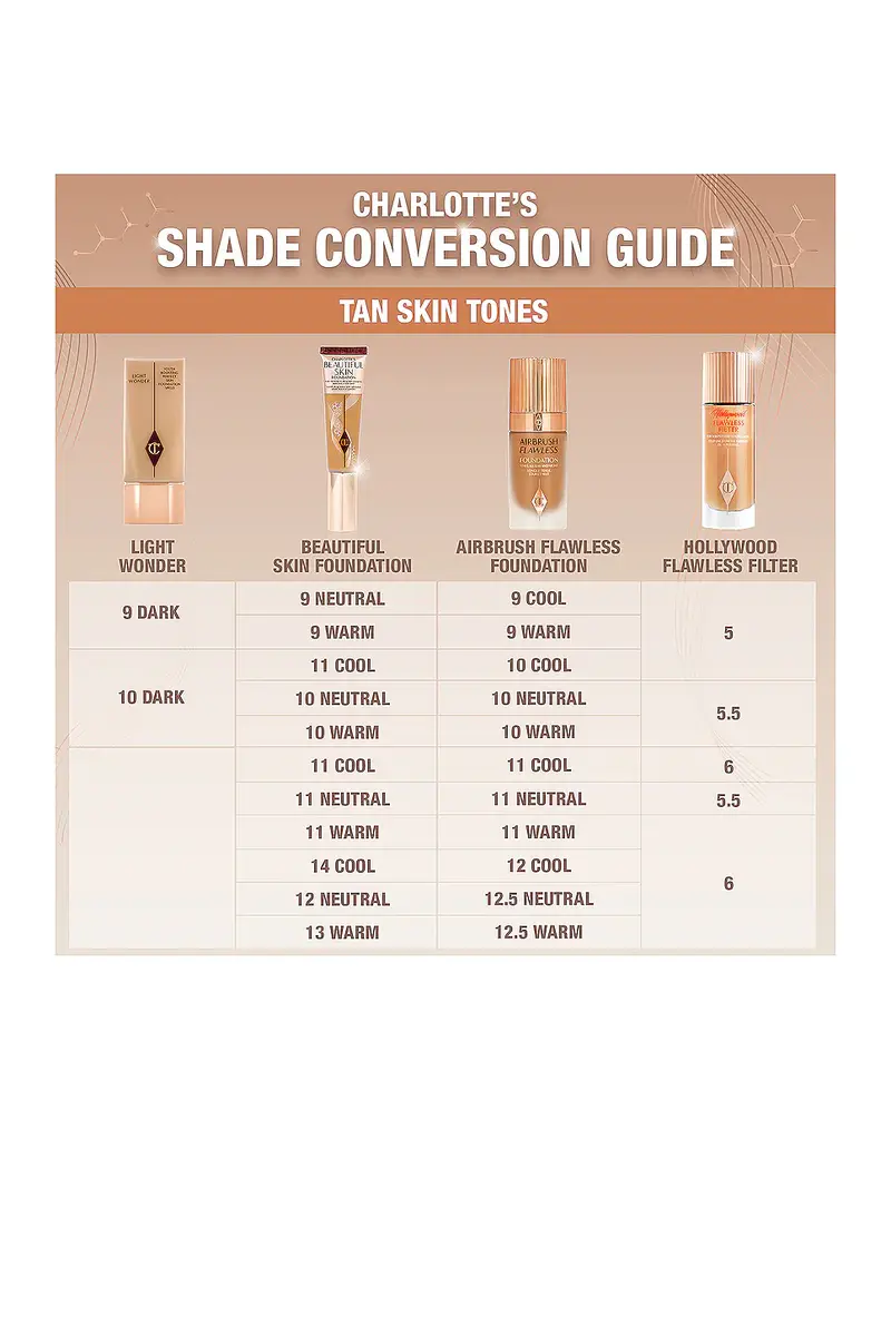 Charlotte Tilbury Charlotte's Beautiful Skin Medium Coverage Liquid Foundation with Hyaluronic Acid | Thumbnail 7 Charlotte Tilbury Charlotte's Beautiful Skin Medium Coverage Liquid Foundation with Hyaluronic Acid | Thumbnail 7