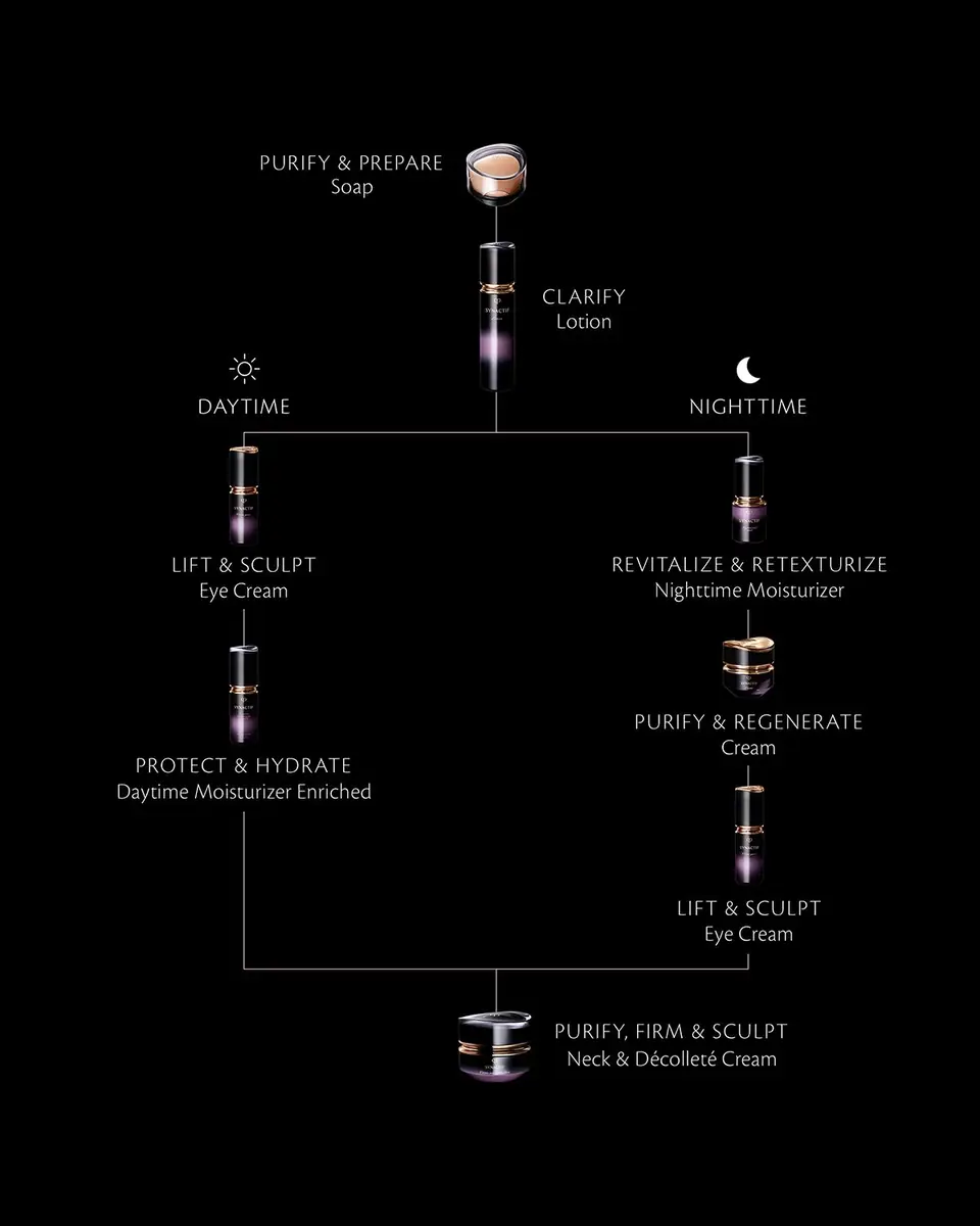 CLÉ DE PEAU BEAUTÉ Synactif Nighttime Moisturizer, 1.3 oz. | Thumbnail 4 CLÉ DE PEAU BEAUTÉ Synactif Nighttime Moisturizer, 1.3 oz. | Thumbnail 4