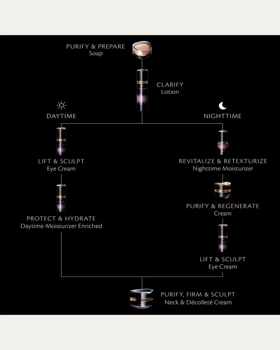 CLÉ DE PEAU BEAUTÉ Synactif Lotion Refill, 4.2 oz. | Thumbnail 2 CLÉ DE PEAU BEAUTÉ Synactif Lotion Refill, 4.2 oz. | Thumbnail 2