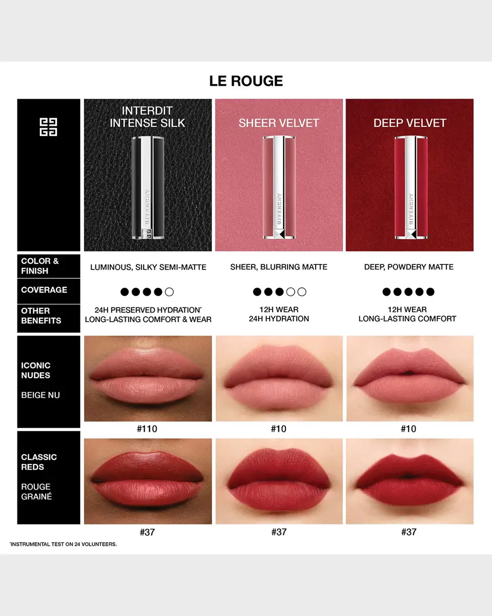 Givenchy Le Rouge Sheer Velvet Lipstick | Thumbnail 3