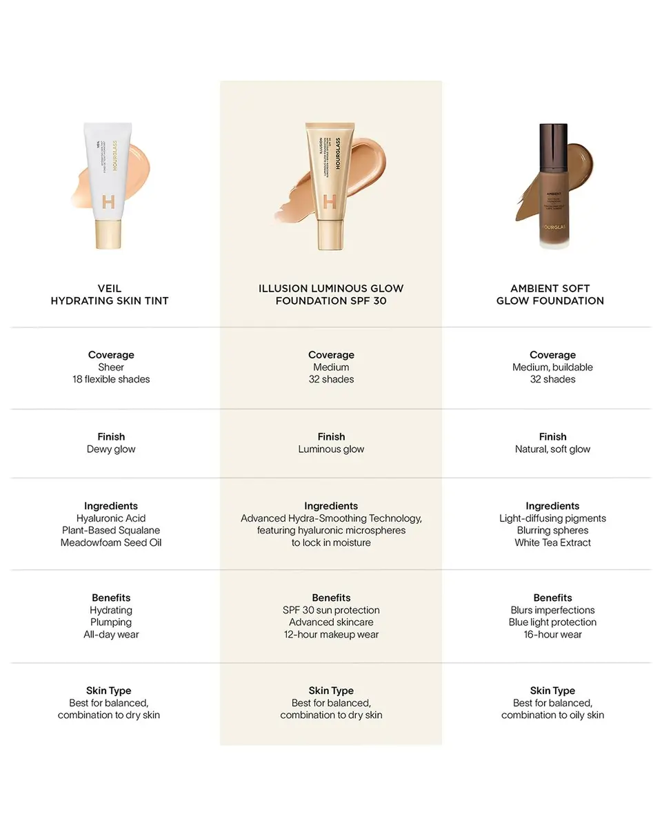Hourglass Cosmetics Illusion Luminous Glow Foundation SPF 30 | Thumbnail 2 Hourglass Cosmetics Illusion Luminous Glow Foundation SPF 30 | Thumbnail 2