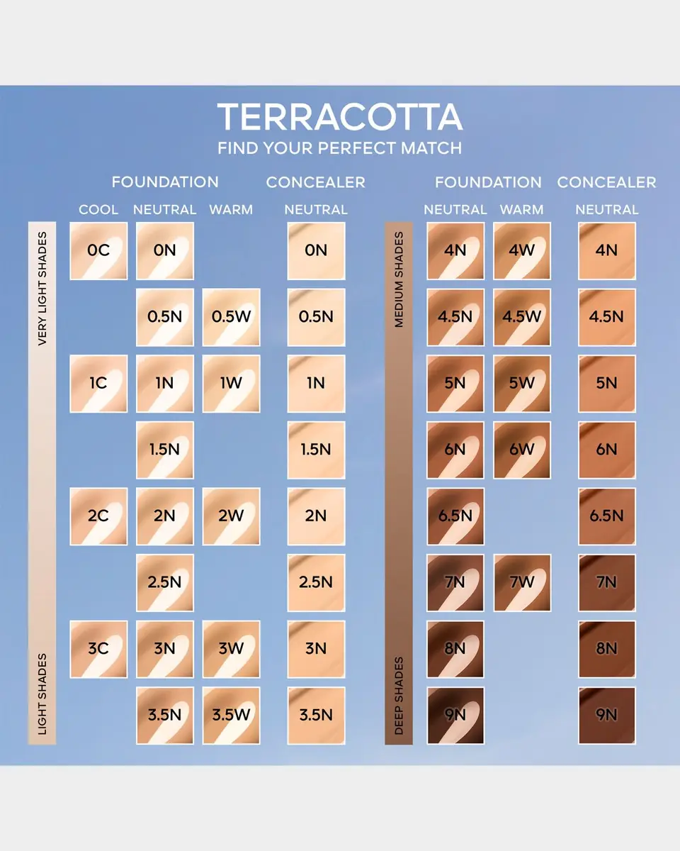 Guerlain Terracotta Healthy Glow Concealer | Thumbnail 6