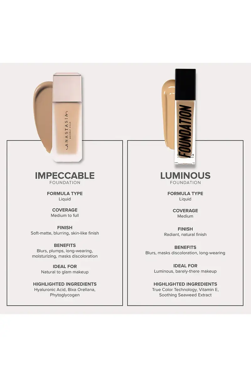 Anastasia Beverly Hills Impeccable Blurring Second Skin Matte Foundation | Thumbnail 12 Anastasia Beverly Hills Impeccable Blurring Second Skin Matte Foundation | Thumbnail 12