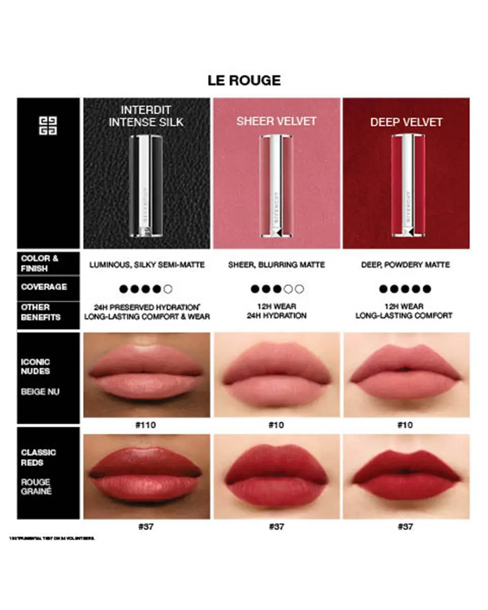 Givenchy Le Rouge Interdit Intense Silk Lipstick | Thumbnail 4