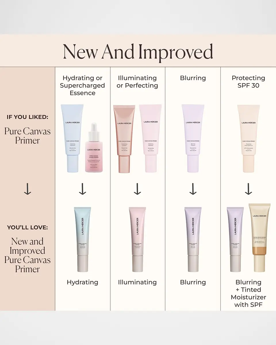 Laura Mercier Mini Pure Canvas Primer - Illuminating | Thumbnail 5 Laura Mercier Mini Pure Canvas Primer - Illuminating | Thumbnail 5
