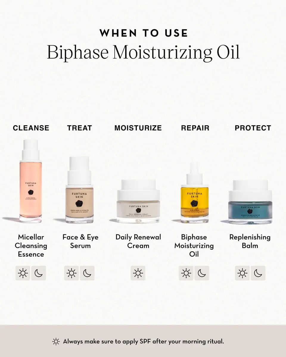 Furtuna Skin Due Alberi Biphase Moisturizing Oil, 1 oz. | Thumbnail 5 Furtuna Skin Due Alberi Biphase Moisturizing Oil, 1 oz. | Thumbnail 5