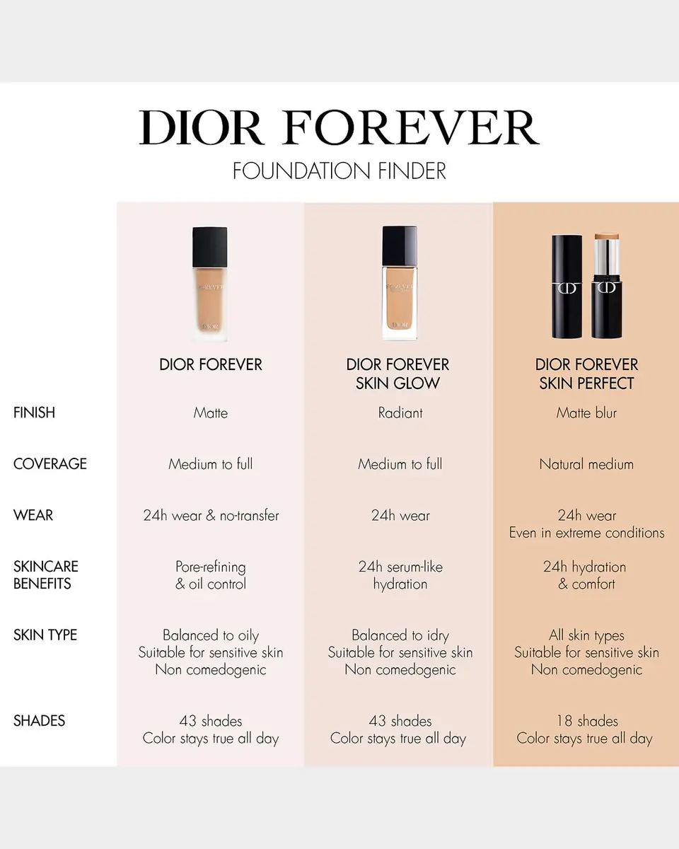 Dior Forever Skin Perfect 24H Multi-Use Foundation Stick | Thumbnail 7 Dior Forever Skin Perfect 24H Multi-Use Foundation Stick | Thumbnail 7