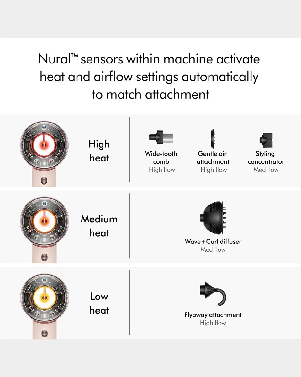 Dyson Supersonic Nural Hair Dryer | Thumbnail 8 Dyson Supersonic Nural Hair Dryer | Thumbnail 8