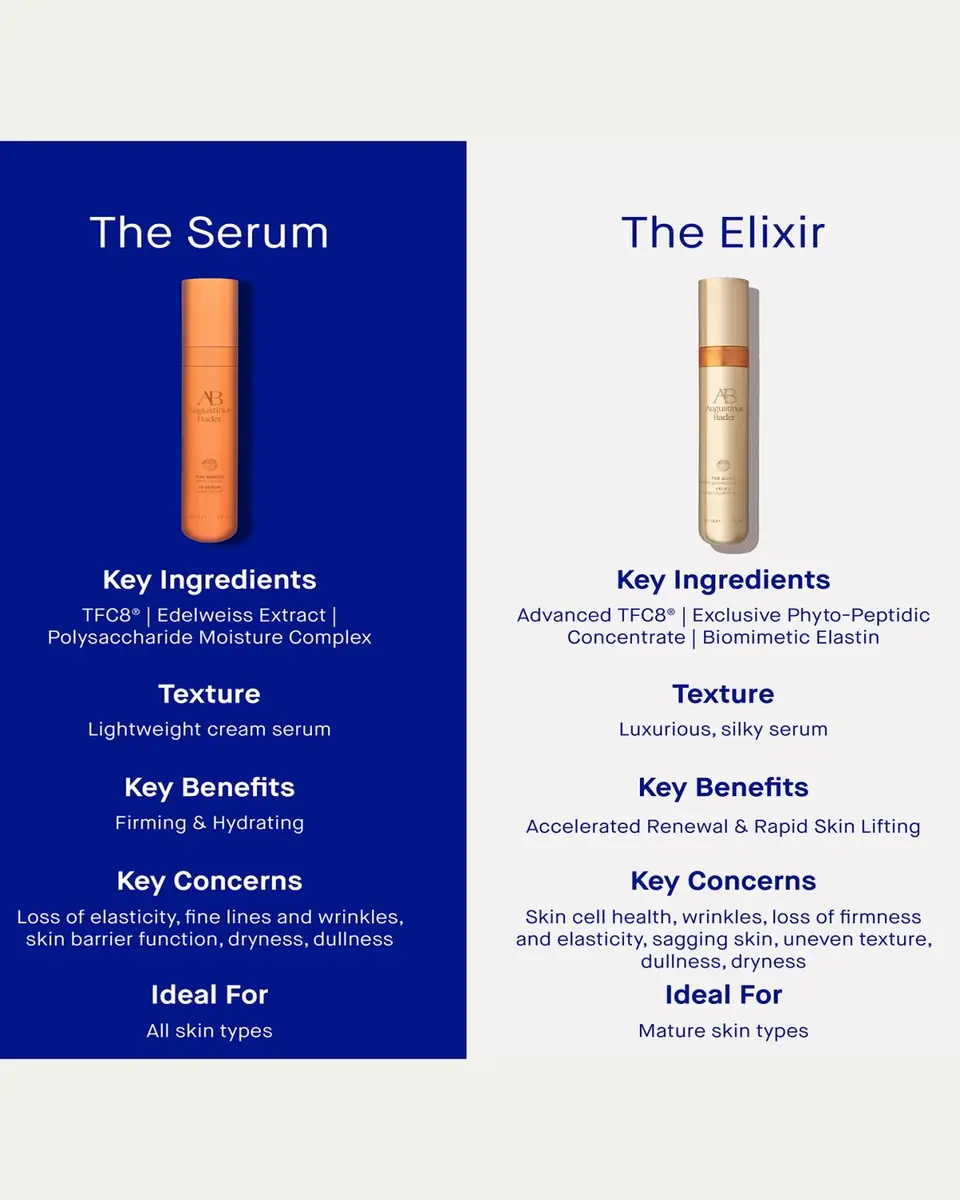 Augustinus Bader The Elixir, 1 oz. | Thumbnail 4 Augustinus Bader The Elixir, 1 oz. | Thumbnail 4