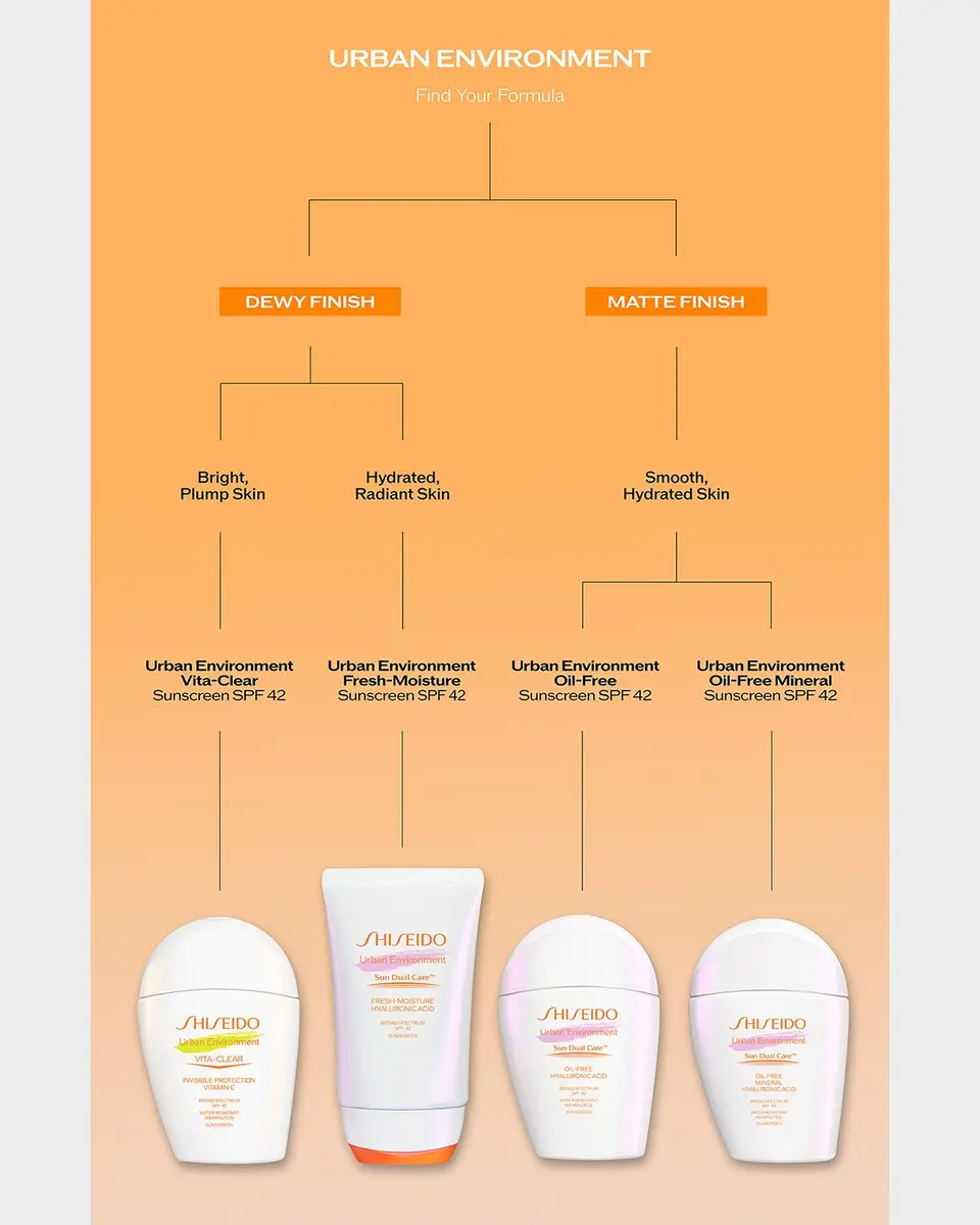Shiseido Urban Environment Oil-Free Sunscreen SPF 42 | Thumbnail 8 Shiseido Urban Environment Oil-Free Sunscreen SPF 42 | Thumbnail 8