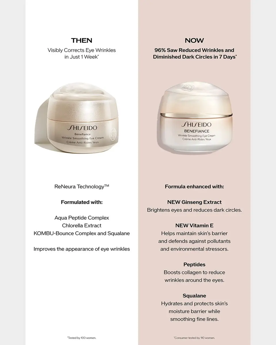 Shiseido Benefiance Wrinkle Smoothing Eye Cream, 0.5 oz. | Thumbnail 8 Shiseido Benefiance Wrinkle Smoothing Eye Cream, 0.5 oz. | Thumbnail 8