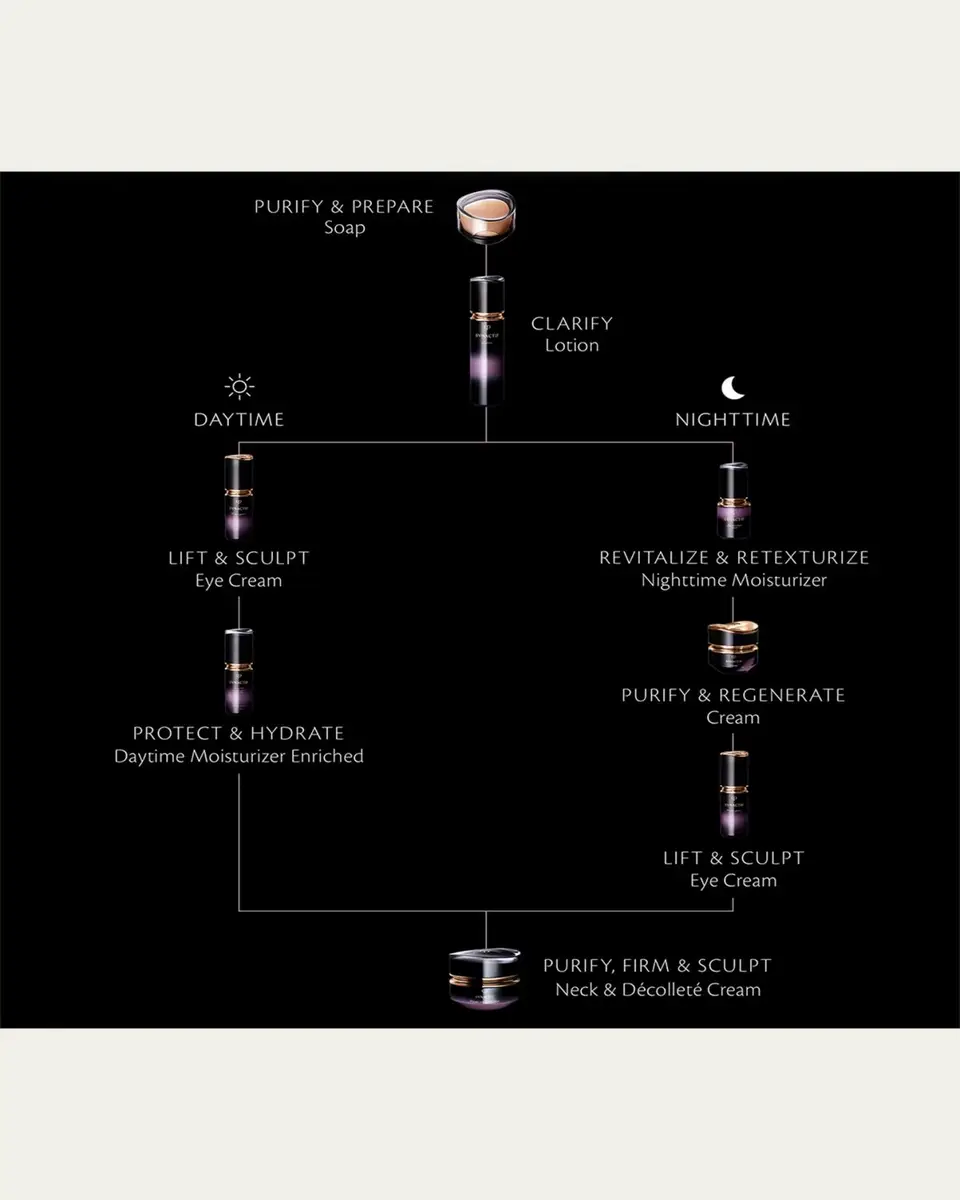 CLÉ DE PEAU BEAUTÉ Synactif Eye Cream, 0.67 oz. | Thumbnail 3 CLÉ DE PEAU BEAUTÉ Synactif Eye Cream, 0.67 oz. | Thumbnail 3