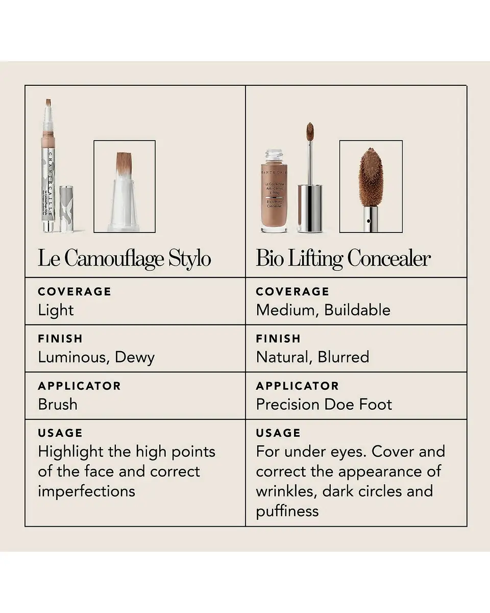 CHANTECAILLE Bio Lift Conceal | Thumbnail 7 CHANTECAILLE Bio Lift Conceal | Thumbnail 7