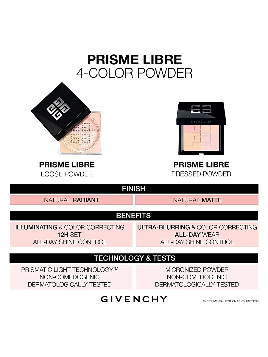 Givenchy Women's Prisme Libre 4-Color Pressed Powder | Thumbnail 8
