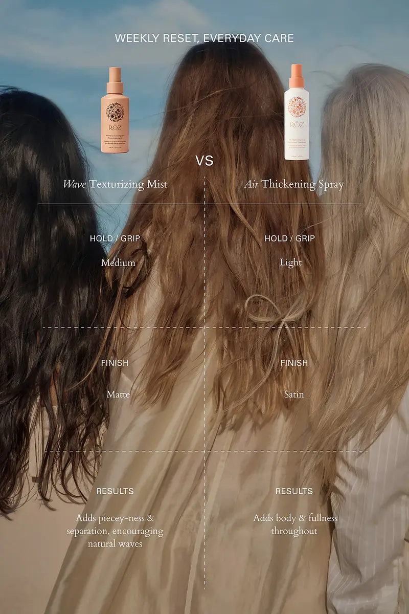 ROZ Hair Wave Ocean Mist Texturizing Spray | Thumbnail 9 ROZ Hair Wave Ocean Mist Texturizing Spray | Thumbnail 9