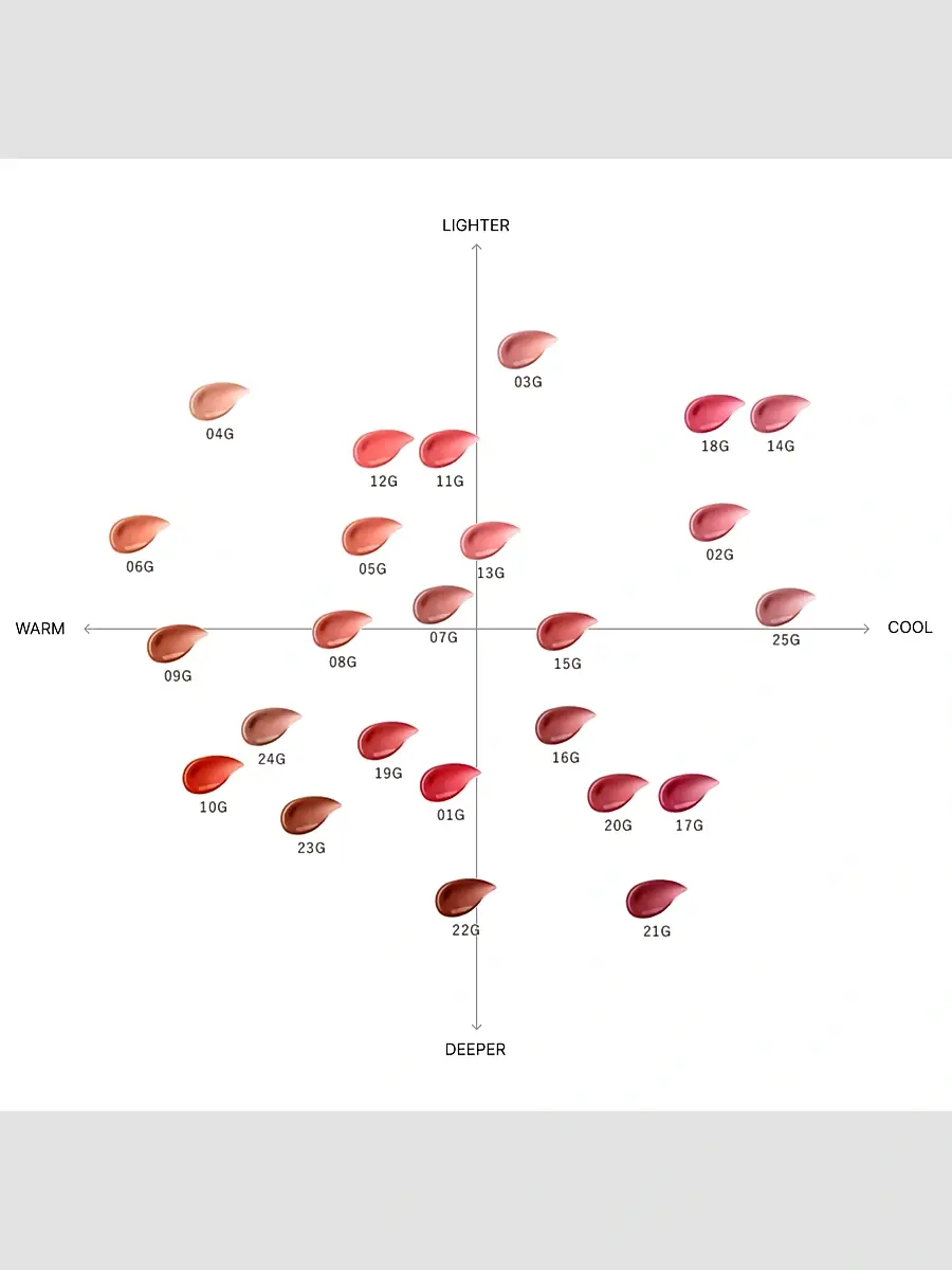 Decorté Women's Rouge Decorté Glow Lipstick | Thumbnail 6 Decorté Women's Rouge Decorté Glow Lipstick | Thumbnail 6