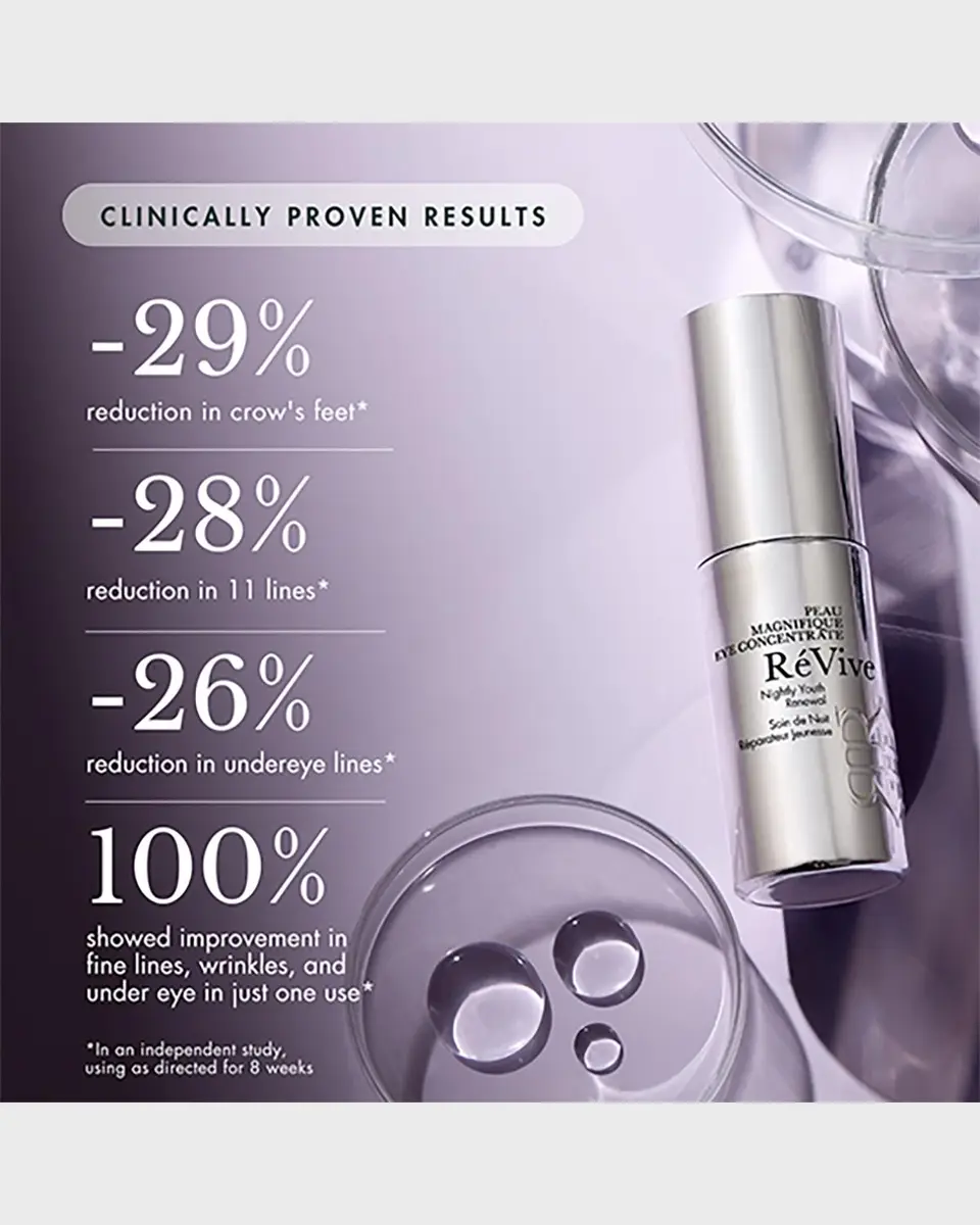 RéVive Peau Magnifique Eye Concentrate, 0.5 oz. | Thumbnail 5 RéVive Peau Magnifique Eye Concentrate, 0.5 oz. | Thumbnail 5
