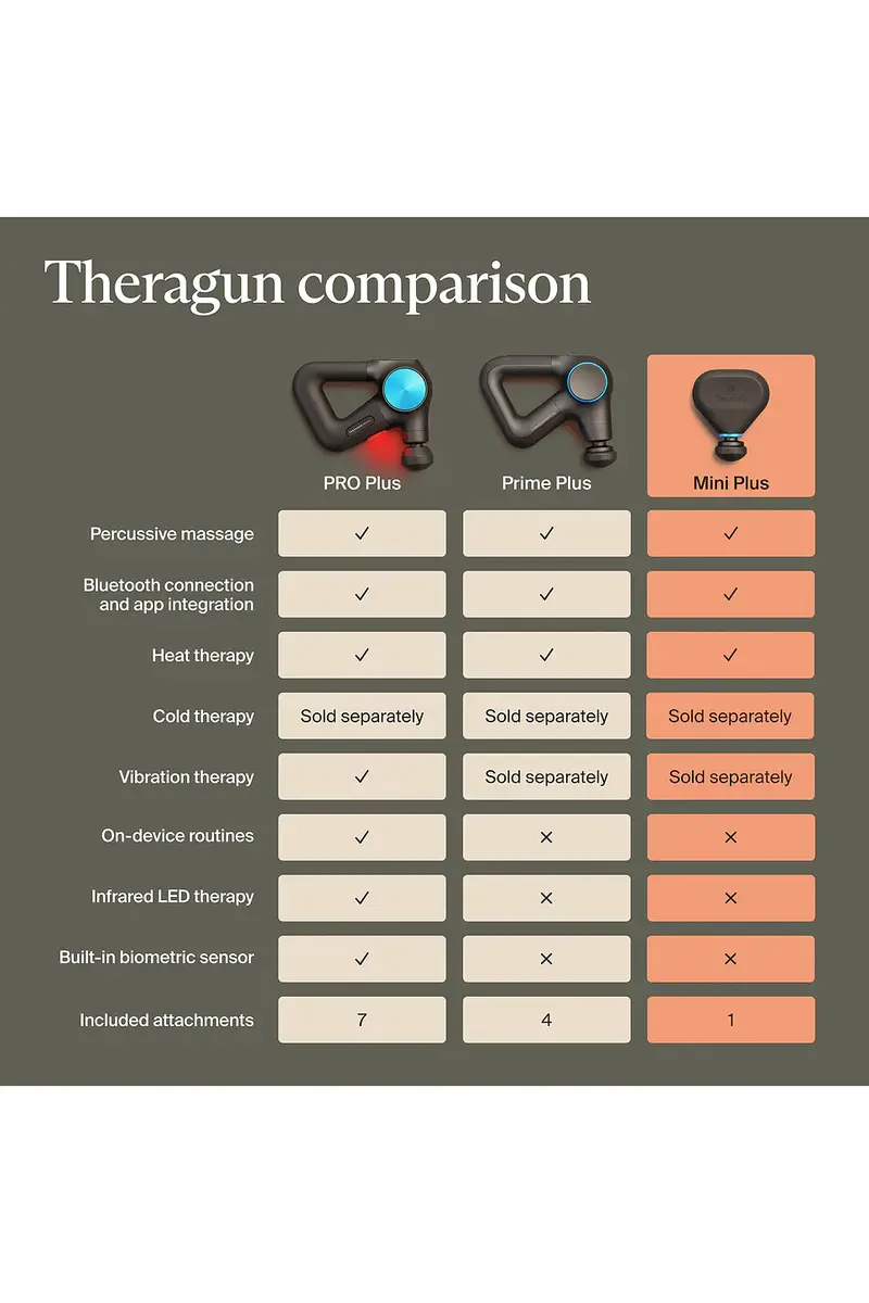THERABODY Theragun Mini Plus - Portable Massage Gun with Heat | Thumbnail 10 THERABODY Theragun Mini Plus - Portable Massage Gun with Heat | Thumbnail 10