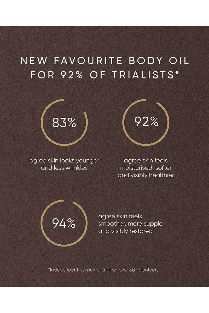 Irene Forte Pistachio Body Oil with Phytomelatonin NPD | Thumbnail 6