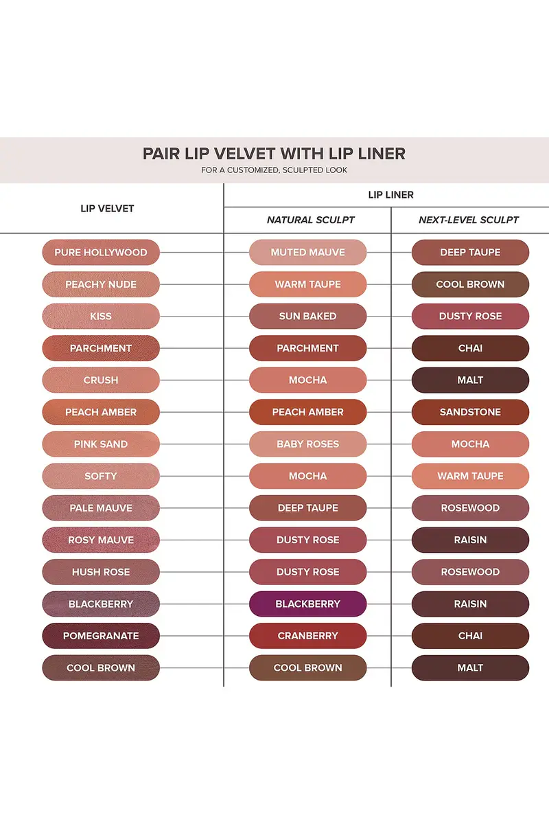 Anastasia Beverly Hills Lip Velvet | Thumbnail 10 Anastasia Beverly Hills Lip Velvet | Thumbnail 10