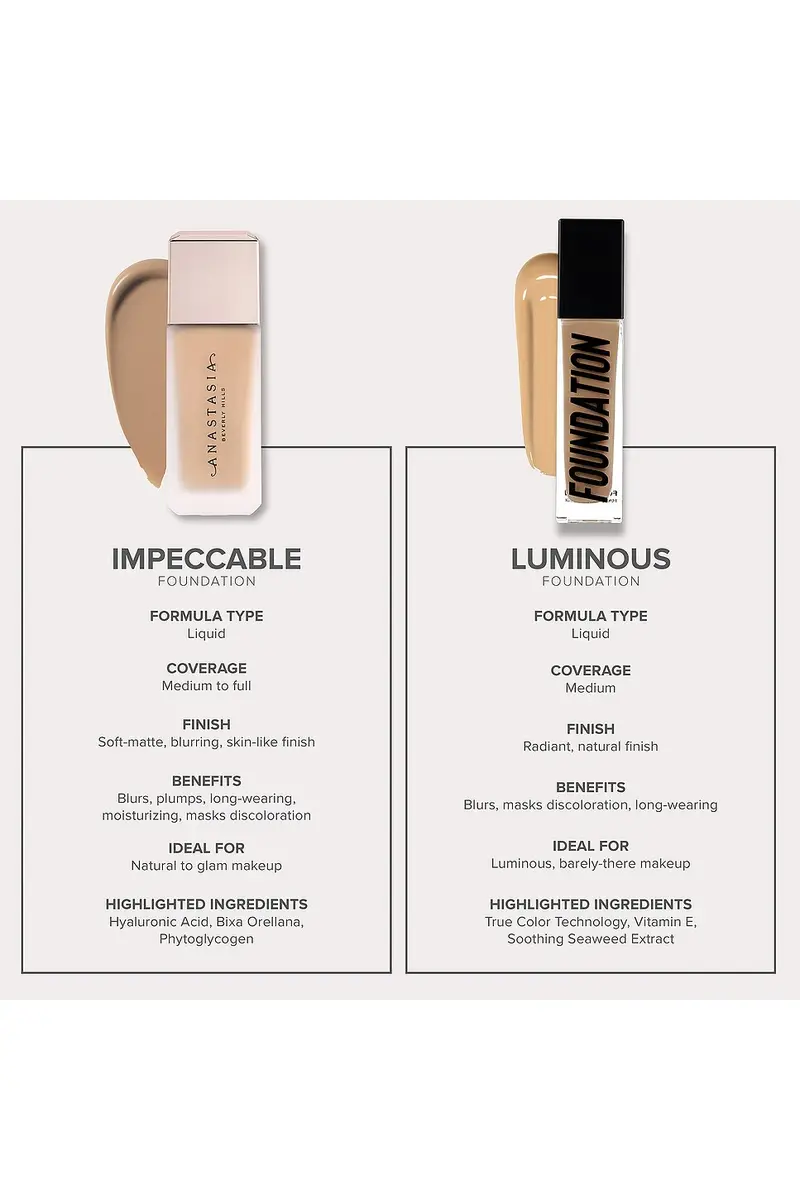 Anastasia Beverly Hills Impeccable Blurring Second Skin Matte Foundation | Thumbnail 10 Anastasia Beverly Hills Impeccable Blurring Second Skin Matte Foundation | Thumbnail 10