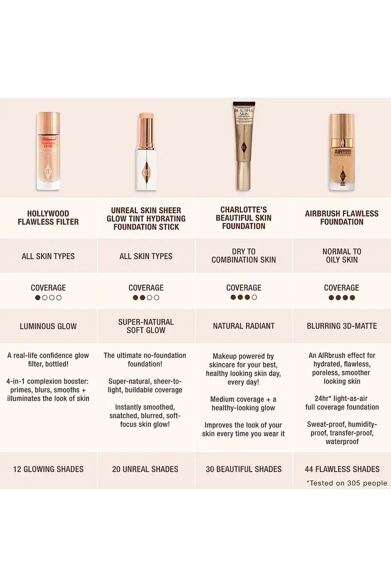 Charlotte Tilbury Airbrush Flawless Foundation | Thumbnail 12 Charlotte Tilbury Airbrush Flawless Foundation | Thumbnail 12