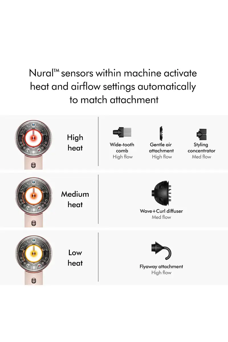 Dyson Supersonic Nural Hair Dryer | Thumbnail 4