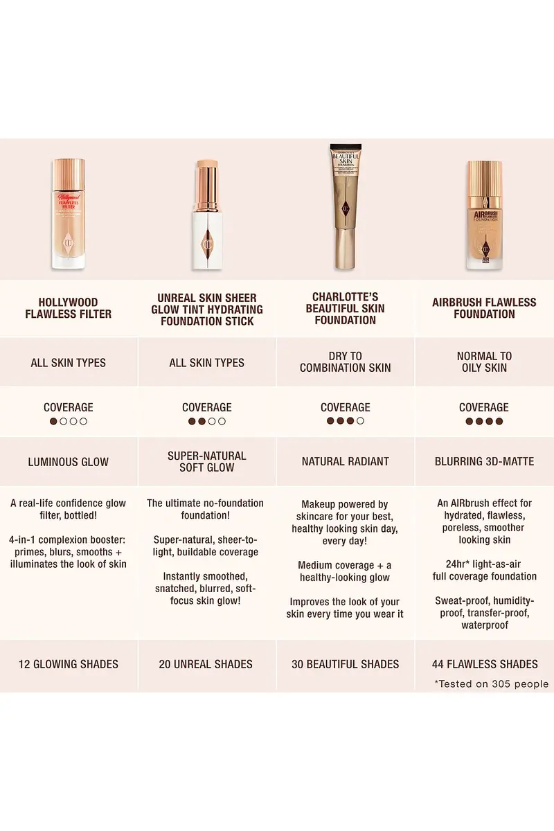 Charlotte Tilbury Airbrush Flawless Foundation | Thumbnail 12 Charlotte Tilbury Airbrush Flawless Foundation | Thumbnail 12
