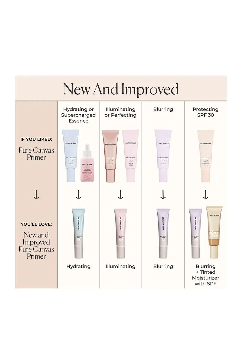 Laura Mercier Pure Canvas Primer Illuminating | Thumbnail 6 Laura Mercier Pure Canvas Primer Illuminating | Thumbnail 6