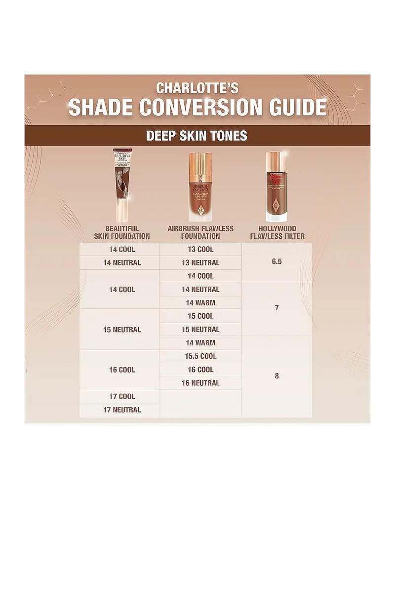 Charlotte Tilbury Charlotte's Beautiful Skin Medium Coverage Liquid Foundation with Hyaluronic Acid | Thumbnail 5 Charlotte Tilbury Charlotte's Beautiful Skin Medium Coverage Liquid Foundation with Hyaluronic Acid | Thumbnail 5