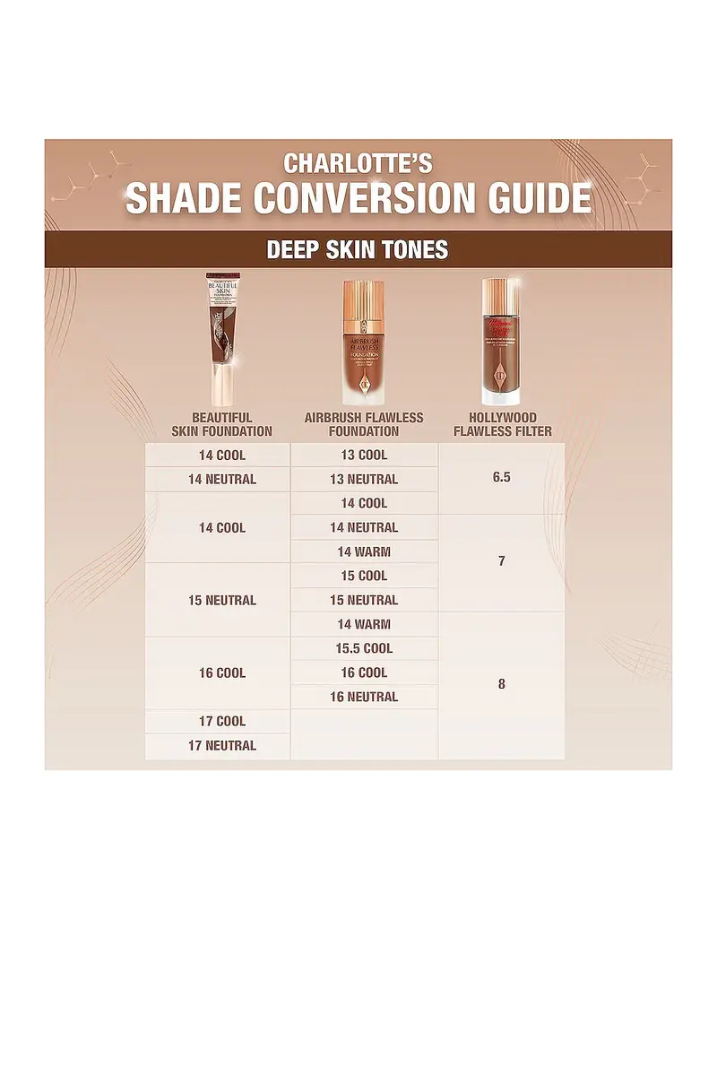 Charlotte Tilbury Charlotte's Beautiful Skin Medium Coverage Liquid Foundation with Hyaluronic Acid | Thumbnail 5 Charlotte Tilbury Charlotte's Beautiful Skin Medium Coverage Liquid Foundation with Hyaluronic Acid | Thumbnail 5
