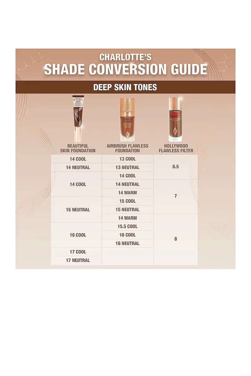 Charlotte Tilbury Charlotte's Beautiful Skin Medium Coverage Liquid Foundation with Hyaluronic Acid | Thumbnail 5 Charlotte Tilbury Charlotte's Beautiful Skin Medium Coverage Liquid Foundation with Hyaluronic Acid | Thumbnail 5