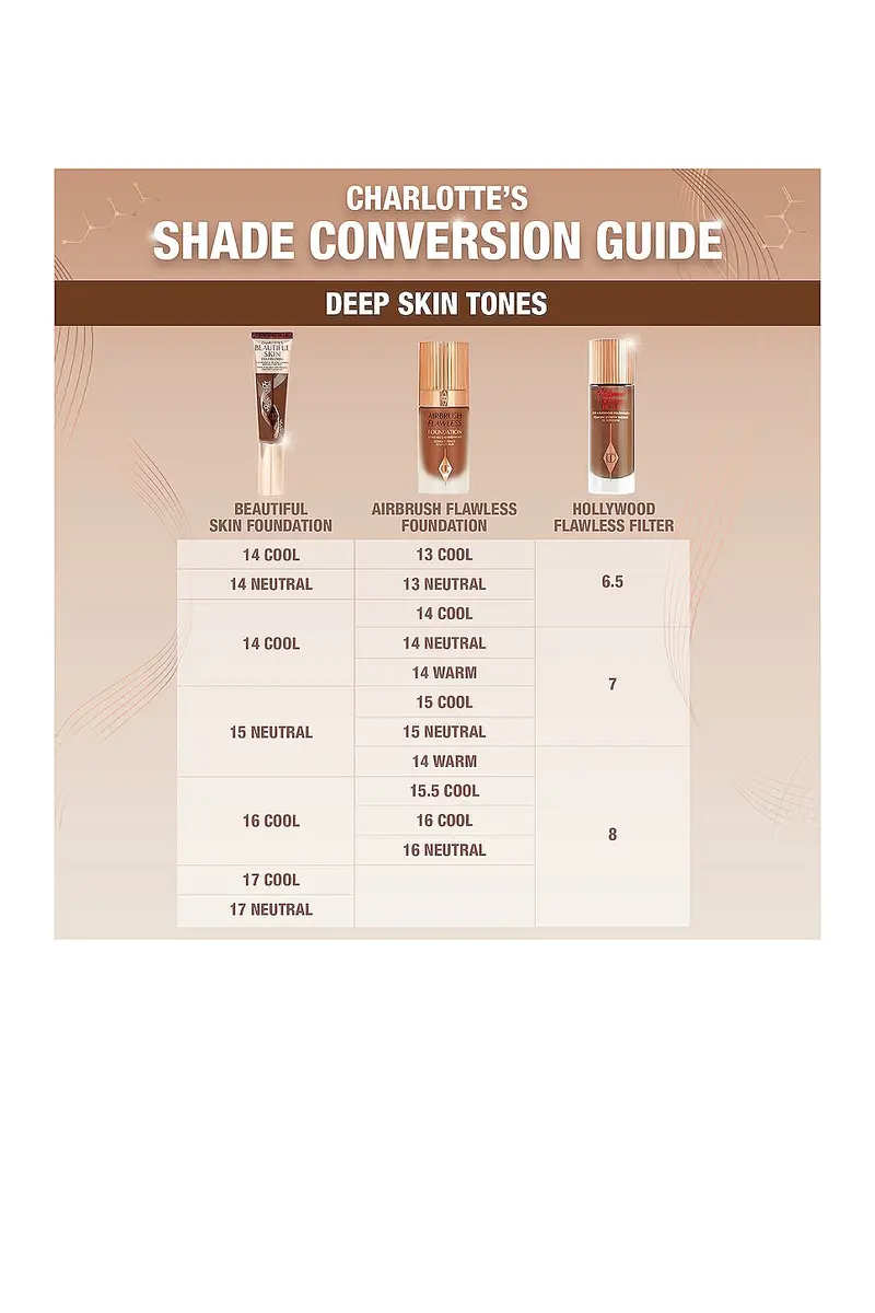 Charlotte Tilbury Charlotte's Beautiful Skin Medium Coverage Liquid Foundation with Hyaluronic Acid | Thumbnail 5 Charlotte Tilbury Charlotte's Beautiful Skin Medium Coverage Liquid Foundation with Hyaluronic Acid | Thumbnail 5