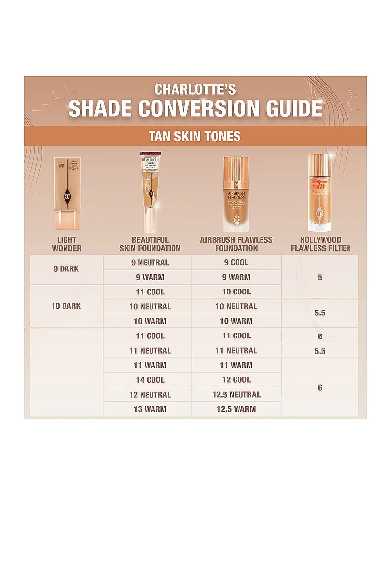 Charlotte Tilbury Charlotte's Beautiful Skin Medium Coverage Liquid Foundation with Hyaluronic Acid | Thumbnail 5 Charlotte Tilbury Charlotte's Beautiful Skin Medium Coverage Liquid Foundation with Hyaluronic Acid | Thumbnail 5