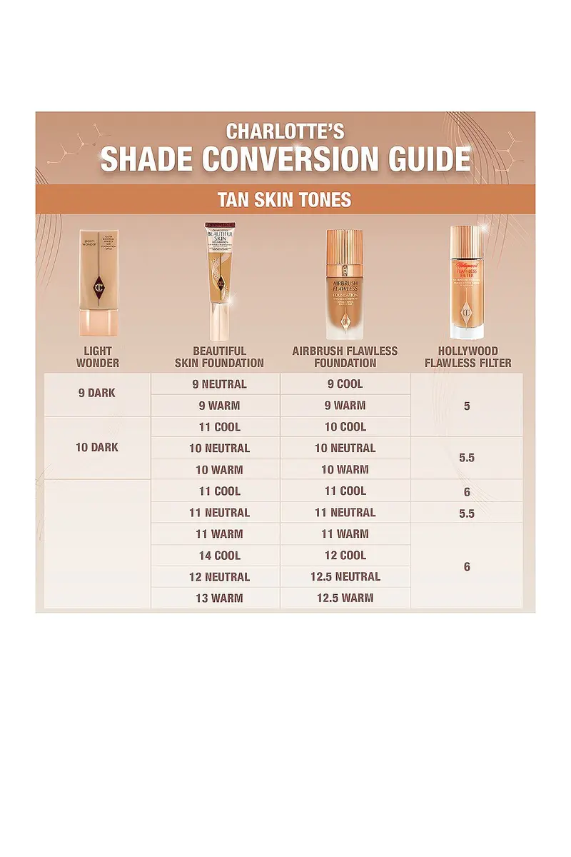 Charlotte Tilbury Charlotte's Beautiful Skin Medium Coverage Liquid Foundation with Hyaluronic Acid | Thumbnail 5 Charlotte Tilbury Charlotte's Beautiful Skin Medium Coverage Liquid Foundation with Hyaluronic Acid | Thumbnail 5
