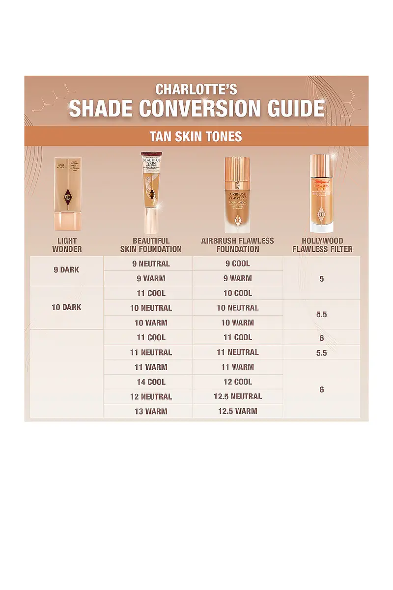 Charlotte Tilbury Charlotte's Beautiful Skin Medium Coverage Liquid Foundation with Hyaluronic Acid | Thumbnail 5 Charlotte Tilbury Charlotte's Beautiful Skin Medium Coverage Liquid Foundation with Hyaluronic Acid | Thumbnail 5
