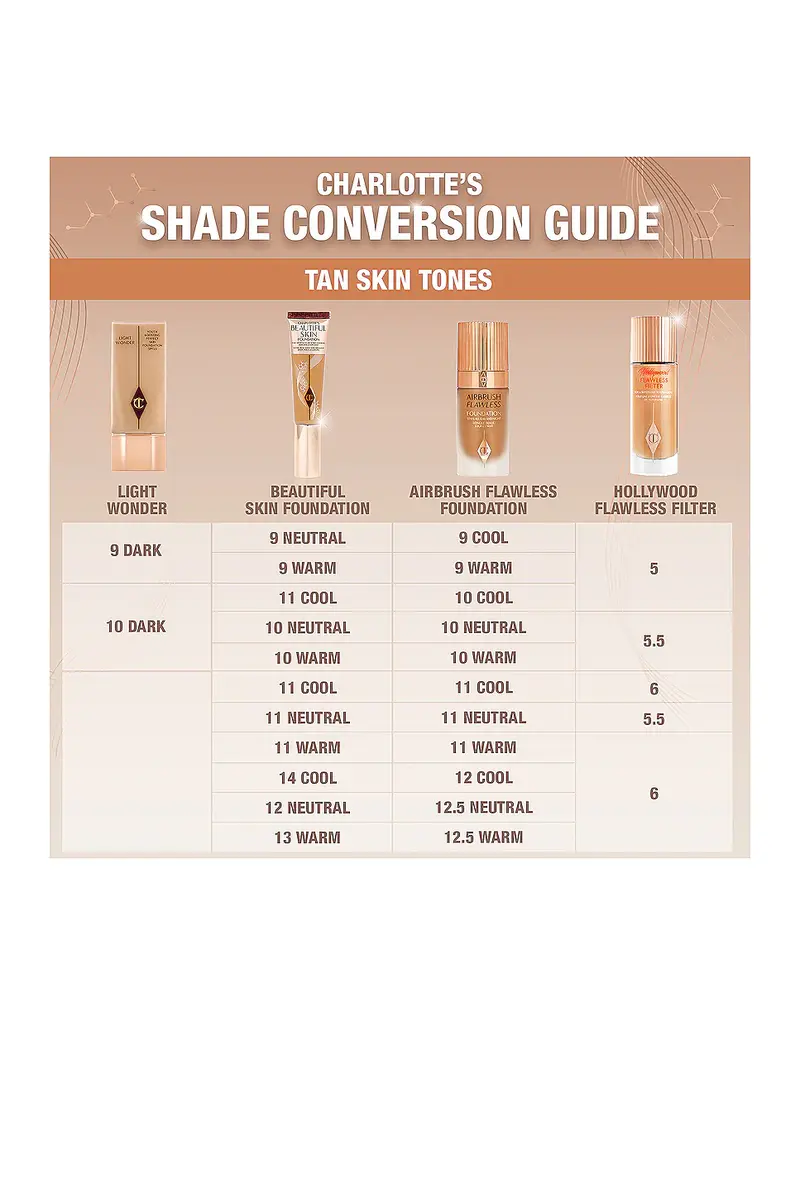 Charlotte Tilbury Charlotte's Beautiful Skin Medium Coverage Liquid Foundation with Hyaluronic Acid | Thumbnail 5 Charlotte Tilbury Charlotte's Beautiful Skin Medium Coverage Liquid Foundation with Hyaluronic Acid | Thumbnail 5